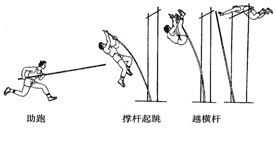 体育运动撑竿跳高健身