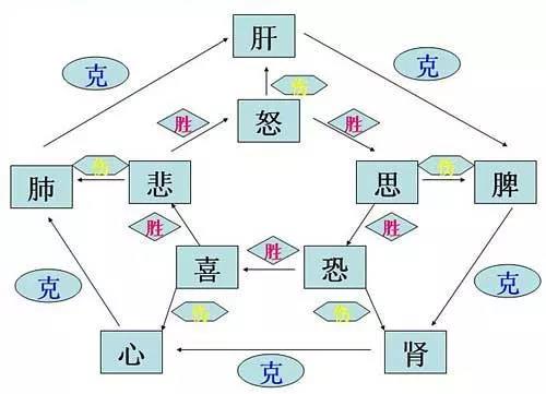 早春养生 养肝护肝是关键